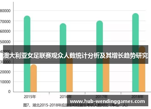 澳大利亚女足联赛观众人数统计分析及其增长趋势研究