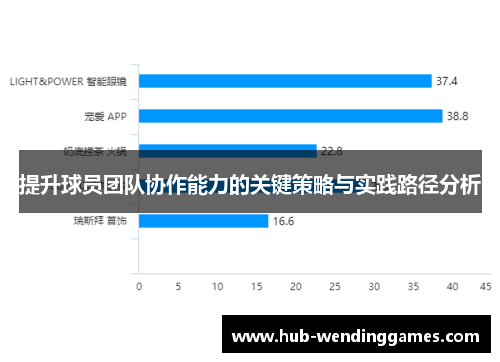 提升球员团队协作能力的关键策略与实践路径分析