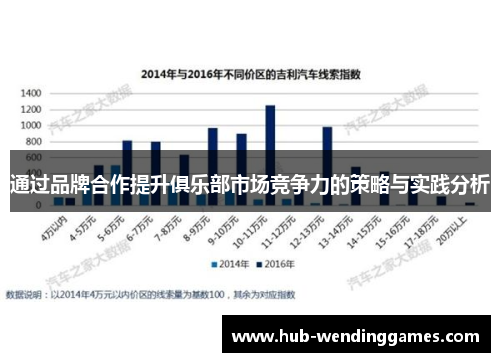 通过品牌合作提升俱乐部市场竞争力的策略与实践分析