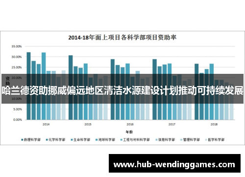 哈兰德资助挪威偏远地区清洁水源建设计划推动可持续发展