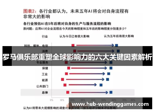 罗马俱乐部重塑全球影响力的六大关键因素解析