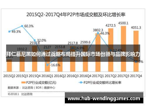 拜仁慕尼黑如何通过战略布局提升国际市场份额与品牌影响力