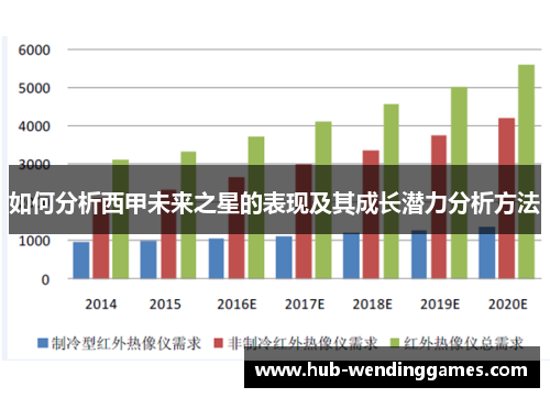 如何分析西甲未来之星的表现及其成长潜力分析方法