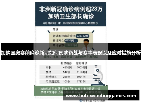 加纳国奥赛前确诊新冠如何影响备战与赛事表现以及应对措施分析