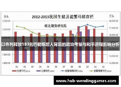 以色列释放183名巴勒斯坦人背后的政治考量与和平进程影响分析
