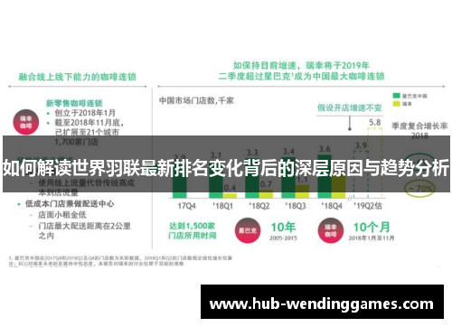 如何解读世界羽联最新排名变化背后的深层原因与趋势分析