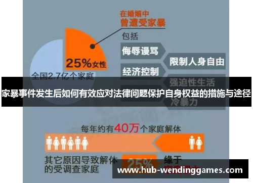 家暴事件发生后如何有效应对法律问题保护自身权益的措施与途径