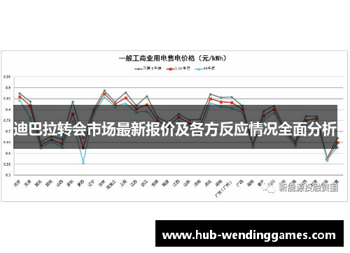 迪巴拉转会市场最新报价及各方反应情况全面分析