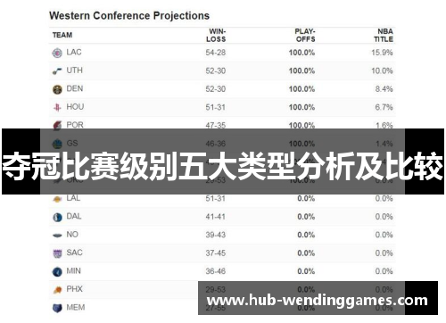 夺冠比赛级别五大类型分析及比较