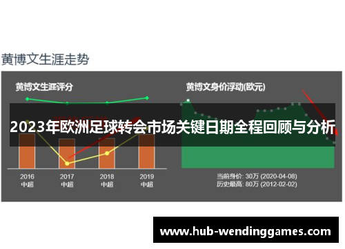 2023年欧洲足球转会市场关键日期全程回顾与分析