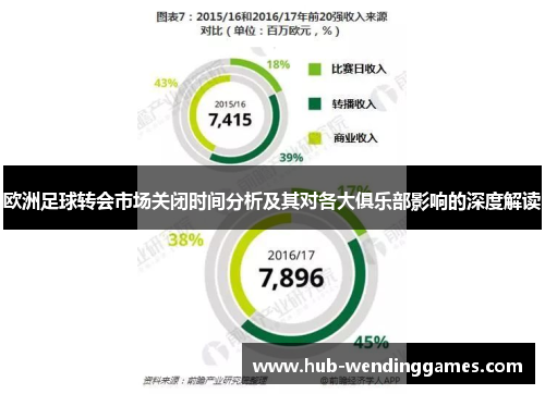 欧洲足球转会市场关闭时间分析及其对各大俱乐部影响的深度解读