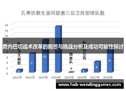 费内巴切战术改革的前景与挑战分析及成功可能性探讨